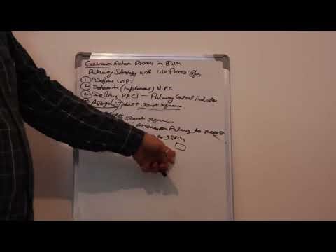 SAP EWM Master Class Customer Return Process | MANS NAGAR | LEARNWITHMANS