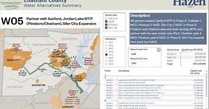 Developing a Digital Integrated Water and Wastewater Utility Master…