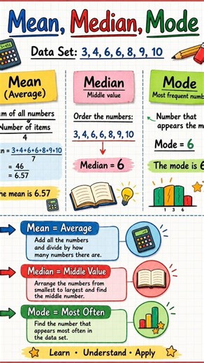 Statistics Mean Median Mode Trick #mathtricks #studyhacks #shorts