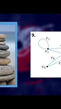 (1.4.9) Comprehensive Graph Analysis: Identifying Vertices, Edges, Loops, and Degrees
