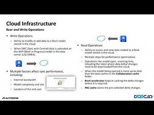Best Practices Revit Cloud Worksharing Webinar