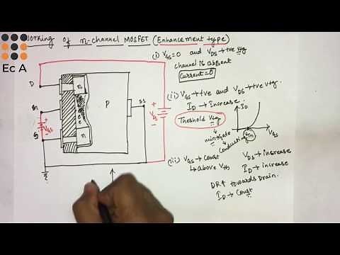#18 N channel enhancement type MOSFET operation