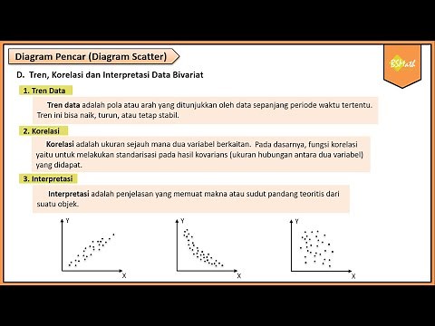 Data Trends, Correlations, and Interpretation of Bivariate Data | Compulsory Mathematics for Grad...