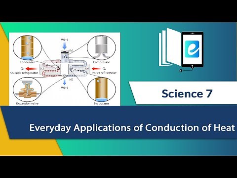 Conduction of Heat - Everyday Application of conduction
