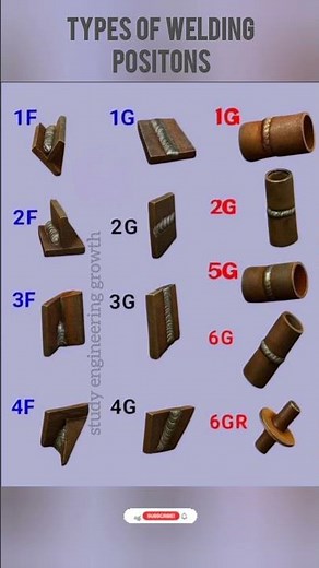 Types of all welding position short video@study_engineering _growth