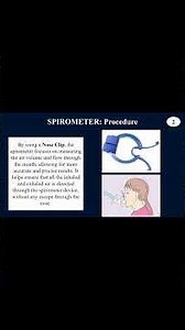 Spirometer I Procedure Steps in Detail