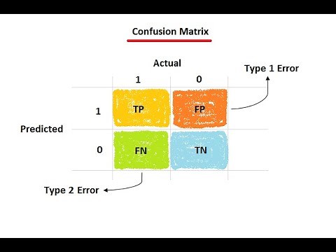 Evaluation Of Learning Algorithms In Machine Learning