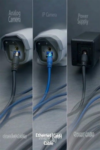 CCTV Cable Types Explained – Don’t Choose the Wrong One! #securitycamera