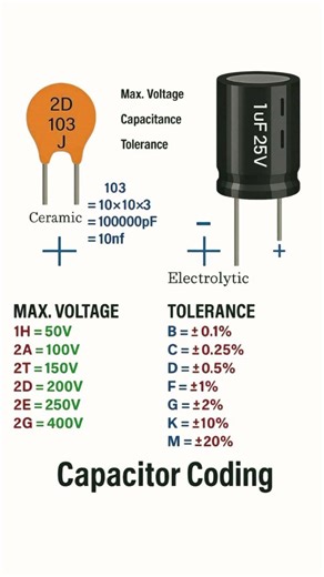 type of capacitor |colour coding of capacitor|working of capacitor|use of capacitor #construction