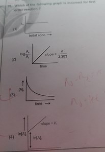 76. Which of the following graph is incorrect for first order r... | Filo