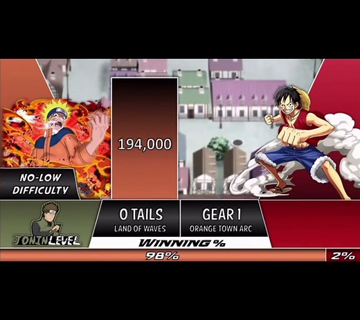 Luffy vs Naruto: Epic Showdown in Anime Part 1