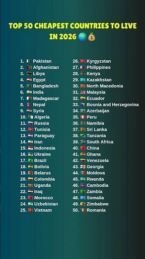 Top 50 Cheapest Countries to Live in 2026 🌍💰 #top50