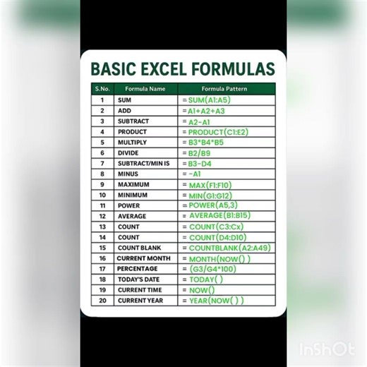 How to use Excel.