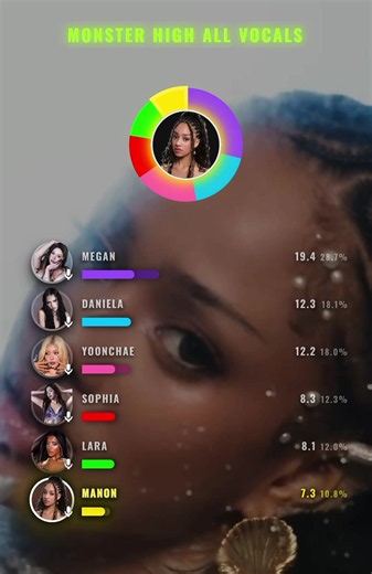 Monster High Katseye Fright Song — All Vocals Line Distribution (Part 2)