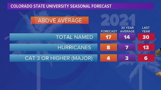 Here is the list of names for the 2021 Atlantic hurricane season