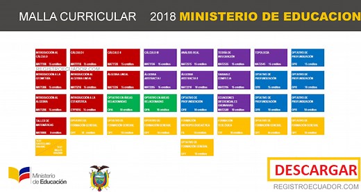 Malla Curricular 2022-2023 Ministerio de Educación (Mineduc)