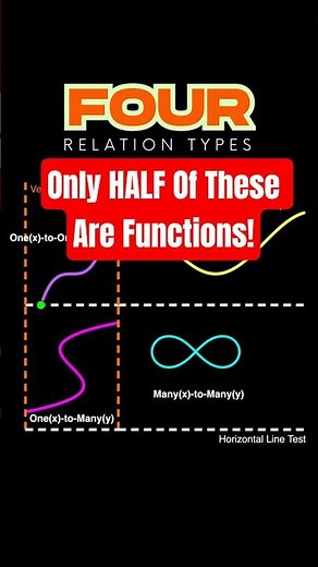 There are 4 relation types… here’s which ones are ACTUALLY functions 🤯