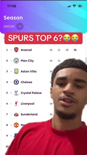 Spurs are so bad😭😭 #spurs #arsenalfan #top6 #premierleague #mrzee