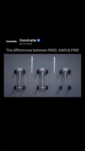 Inovinate | Choosing the right drivetrain plays a key role in how a vehicle performs, handles, and responds to different road conditions. Each... | Instagram