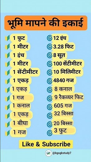 🌾 भूमि मापने की इकाई | Land Measurement Units in Hindi | आसान तरीके से समझें 📏 #ytshorts #trending