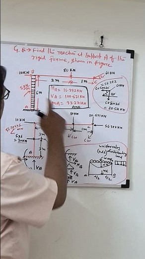 GATE | rigid frame | support reaction force in english | UDL and inclined load | EM