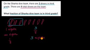 Fractions in contexts