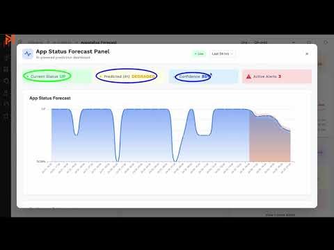 How PathMetrics Works