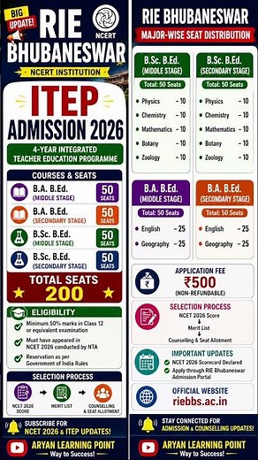 RIE Bhubaneswar ITEP Admission 2026 Open🔥 | 200 Seats | Major-wise Seat Distribution | NCET 2026