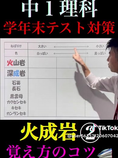 中1理科: 火山岩と深成岩の覚え方