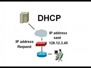 DHCP - Dynamic Host Configuration Protocol