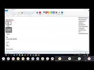 1-What is business Intelligence, SQL Server Integration Service-SSIS