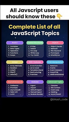 Javascript Topics you must know #javascript #webdevelopment #html #css #javascripttutorial #frontend