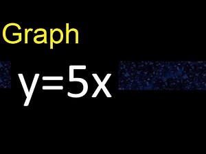 Graph y=5x . graph of lines in the Cartesian plane , graph of linear functions
