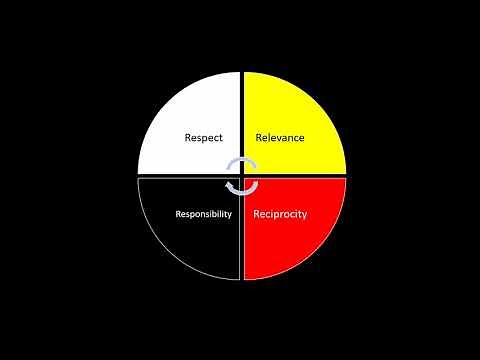 Let's Learn Food Science - Verna Kirkness 4Rs in Indigenous Education
