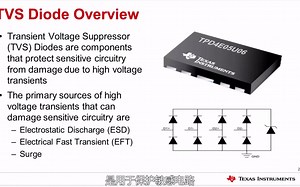 彻底学会电子元器件TVS管使用，TVS二极管介绍及其对电路的保护功能[高清 1080P]