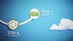 525K views · 101 reactions | Made from 100% recycled plastic, follow the journey of our Eco Bottle and discover how you can give your bottle a second life. | Highland Spring | Facebook