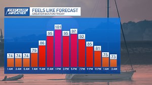 FIRST ALERT: Extreme heat, high humidity, severe storms (live radar)