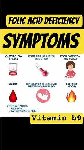 folic acid deficiency symptoms #folicacid #folicacidbenefits #vitaminb9 #folate #folicaciddeficiency