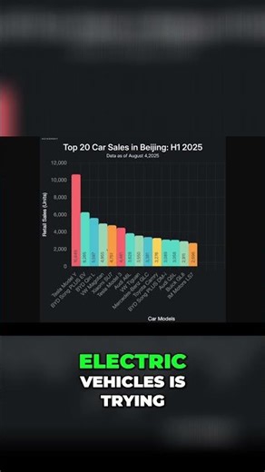 Tesla's EV Profit: Unmatched Value & Market Dominance