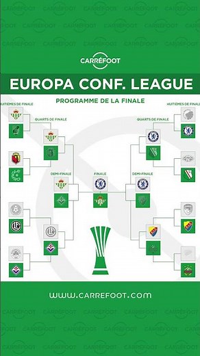 EUROPA CONFERENCE LEAGUE – FINALE 2025