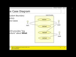 Use Case Diagram & Use Cases