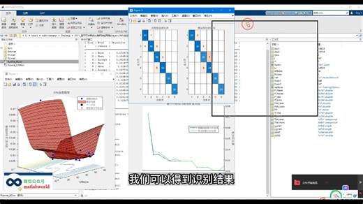 基于贝叶斯优化卷积神经网络(Bayes-CNN)的多因子数据分类识别算法matlab仿真