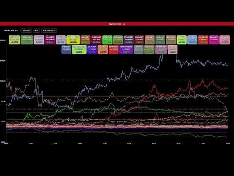 thdtjsdn.com - USA, Korea Stock Pre-market, After Realtime Radar Chart, Binance Realtime Coin Chart