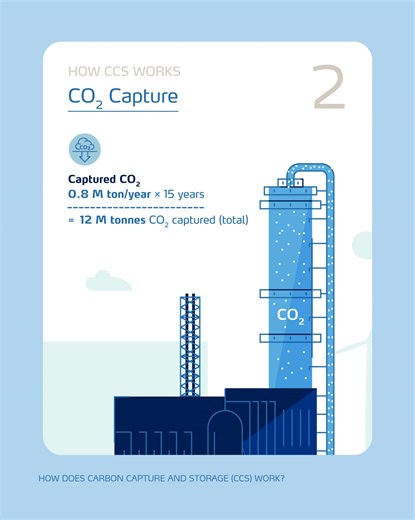 Carbon Capture and Storage (CCS) is a key solution to enable rapid decarbonization by capturing CO₂ before it reaches the atmosphere and storing it safely and permanently deep underground. 🏭 Yara is leading the way by operating Europe’s largest carbon capture project at our flagship fertilizer and ammonia plant in Sluiskil, the Netherlands. ✨ Starting in 2026, Yara Sluiskil will capture and store CO₂ as part of one of Europe’s largest industrial decarbonization initiatives, using #ccs technolog