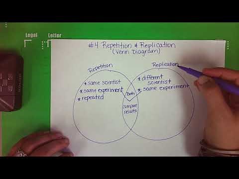 Repetition and Replication