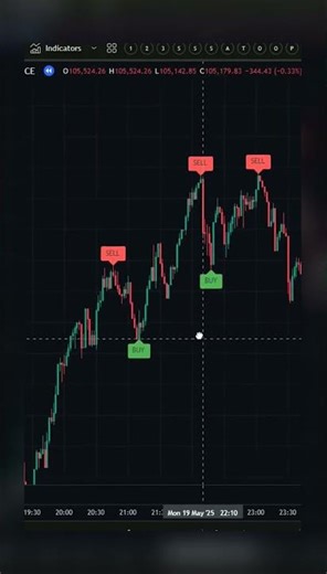 Use Regression Channels for trend precision regressionchannel swing blurred bg