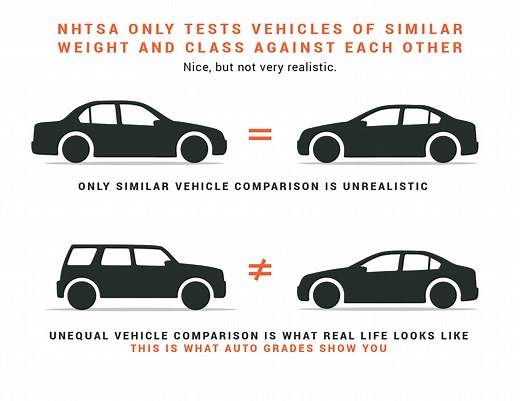 Car Safety Ratings Comparisons - The Auto Professor