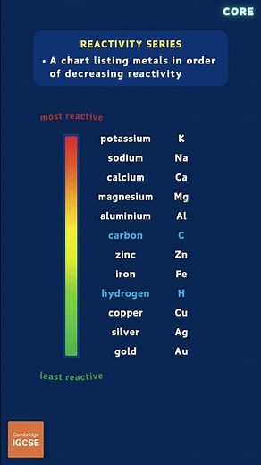 IGCSE Chemistry - Reactivity series (9.4) #igcsechemistry