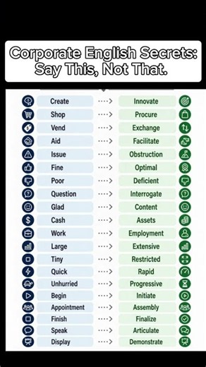 Speak Like a CEO: 20 Business English Swaps