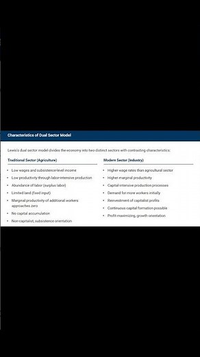 Characteristics of the Lewis Model Economic Development | Rural-Urban Migration | Lewis